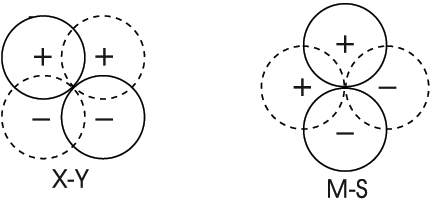 Stereo figure-8 (Blumlein) polar pattern