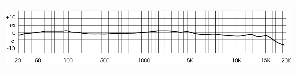 R-10 frequency response chart, 30 Hz to 15 kHz