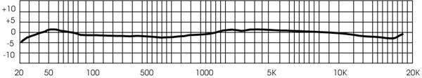 R-121 frequency response chart, 30 Hz to 15 kHz