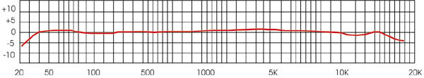 SF series frequency response chart, 30 Hz to 15 kHz